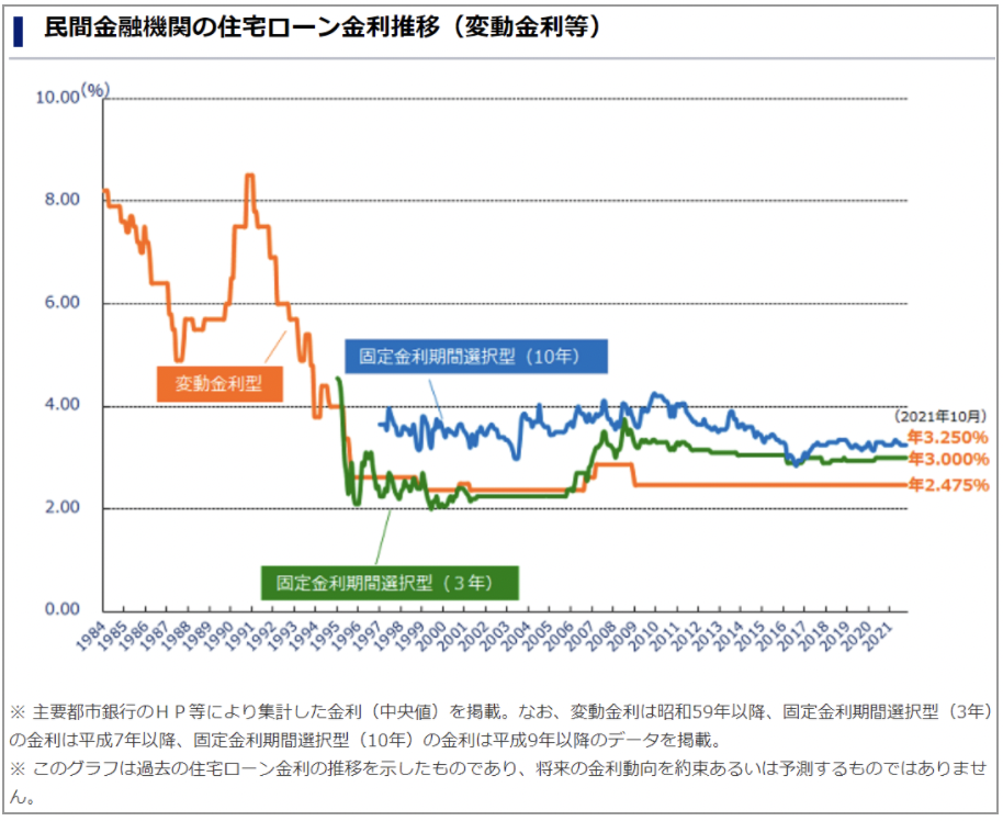 不動産投資ローンを知る！金利比較・相場ランキング・チェックすべき 