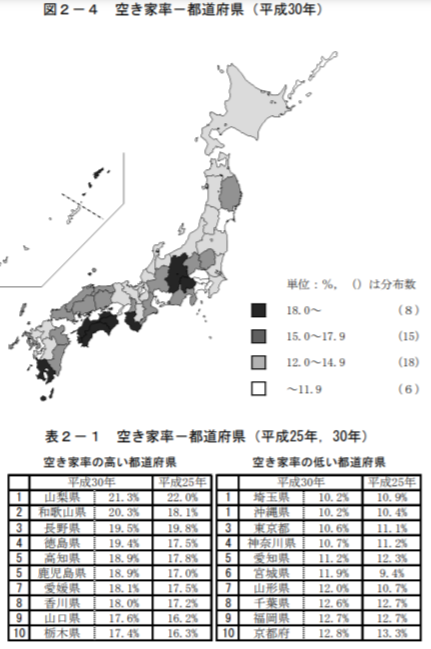 空き家率 - 都道府県