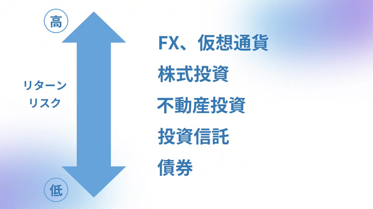 リヴトラストが簡単解説│6つの金融資産の特徴・メリット・デメリットとは？