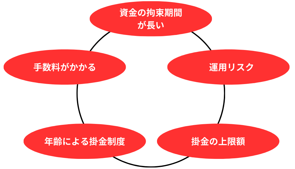 iDeCoの注意点