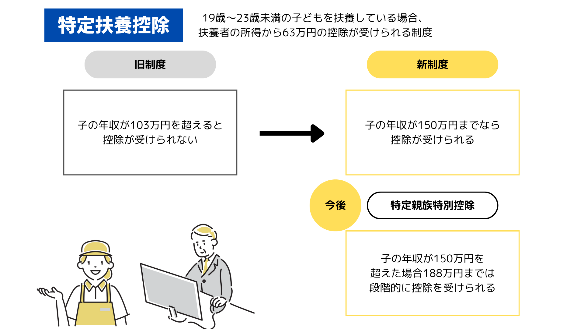 特定扶養控除変更点