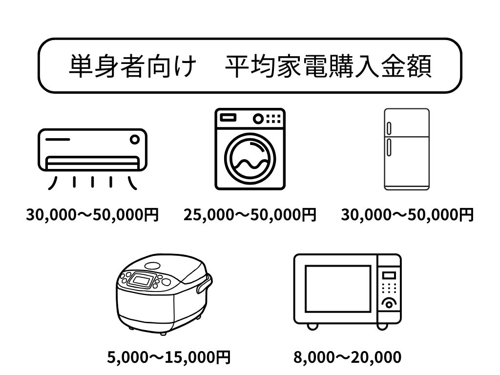 家電買い替え