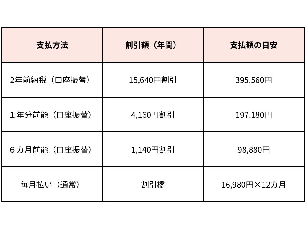 国民年金保険料