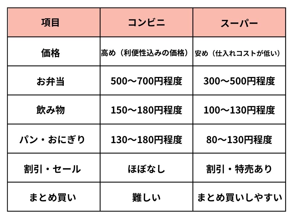 コンビニ