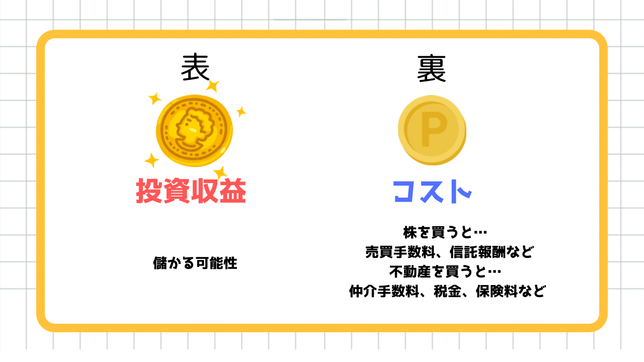 投資コストの重要性
