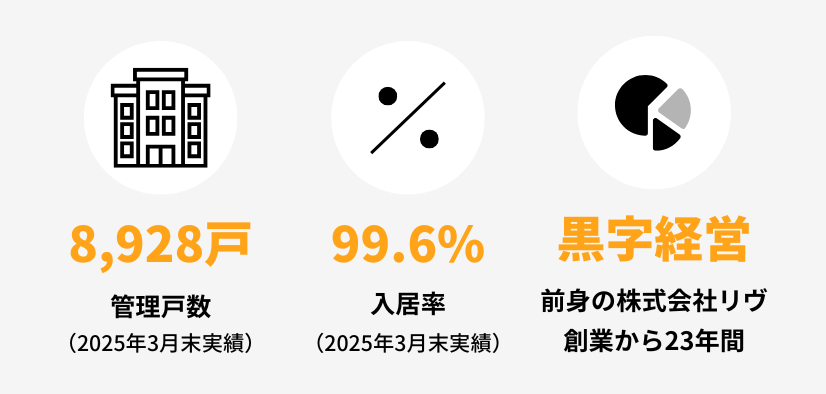 実績バッジ