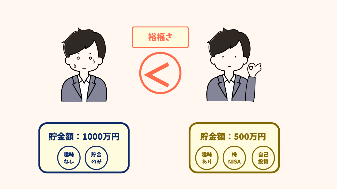 裕福さ比較