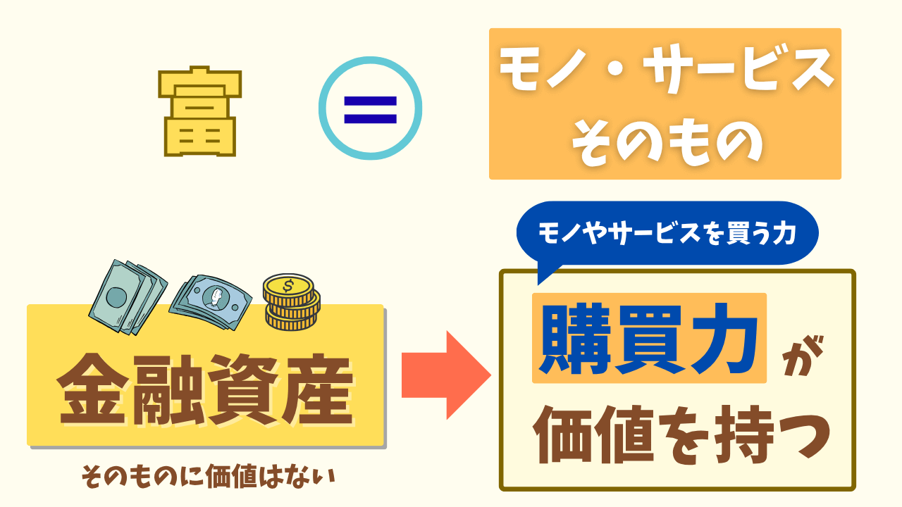 金融資産の価値