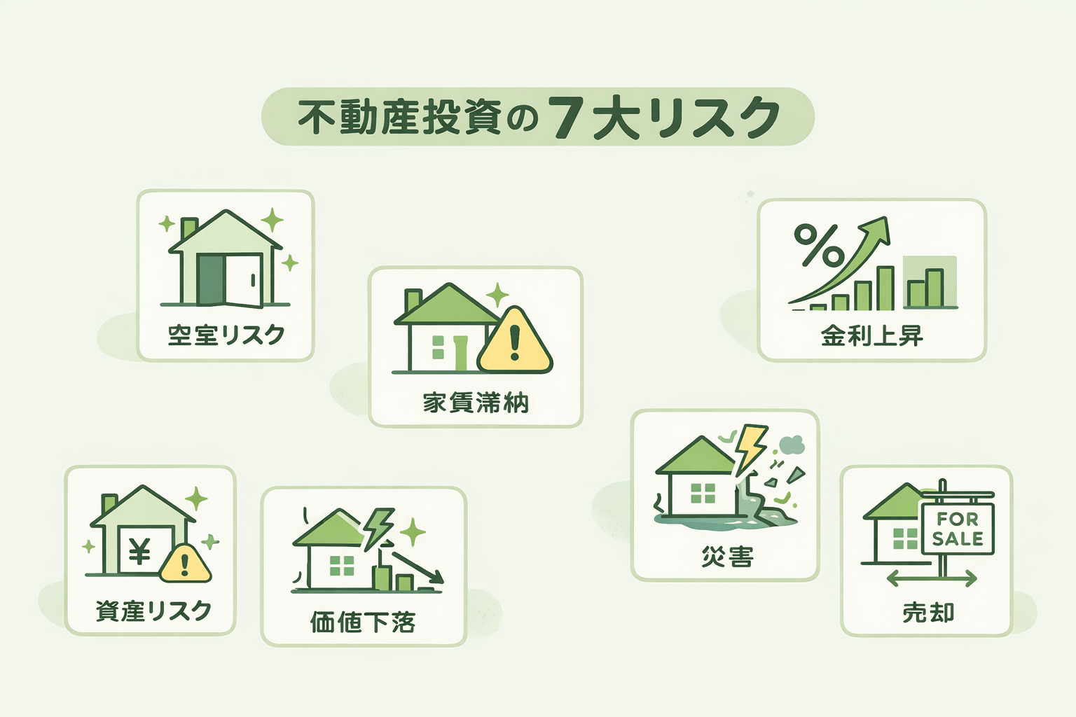 不動産投資の7大リスク