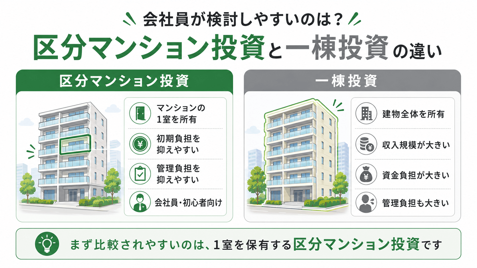 “区分マンション投資と一棟投資の違い”